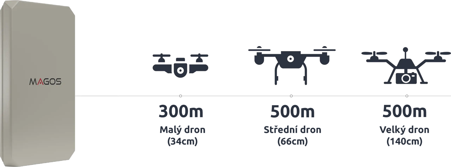 Magos AR-300 – Izraelská špičková technologie na ochranu před útoky dronů